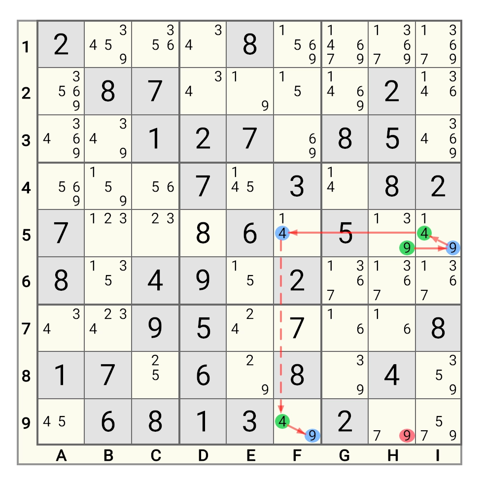 交推链1类示例1